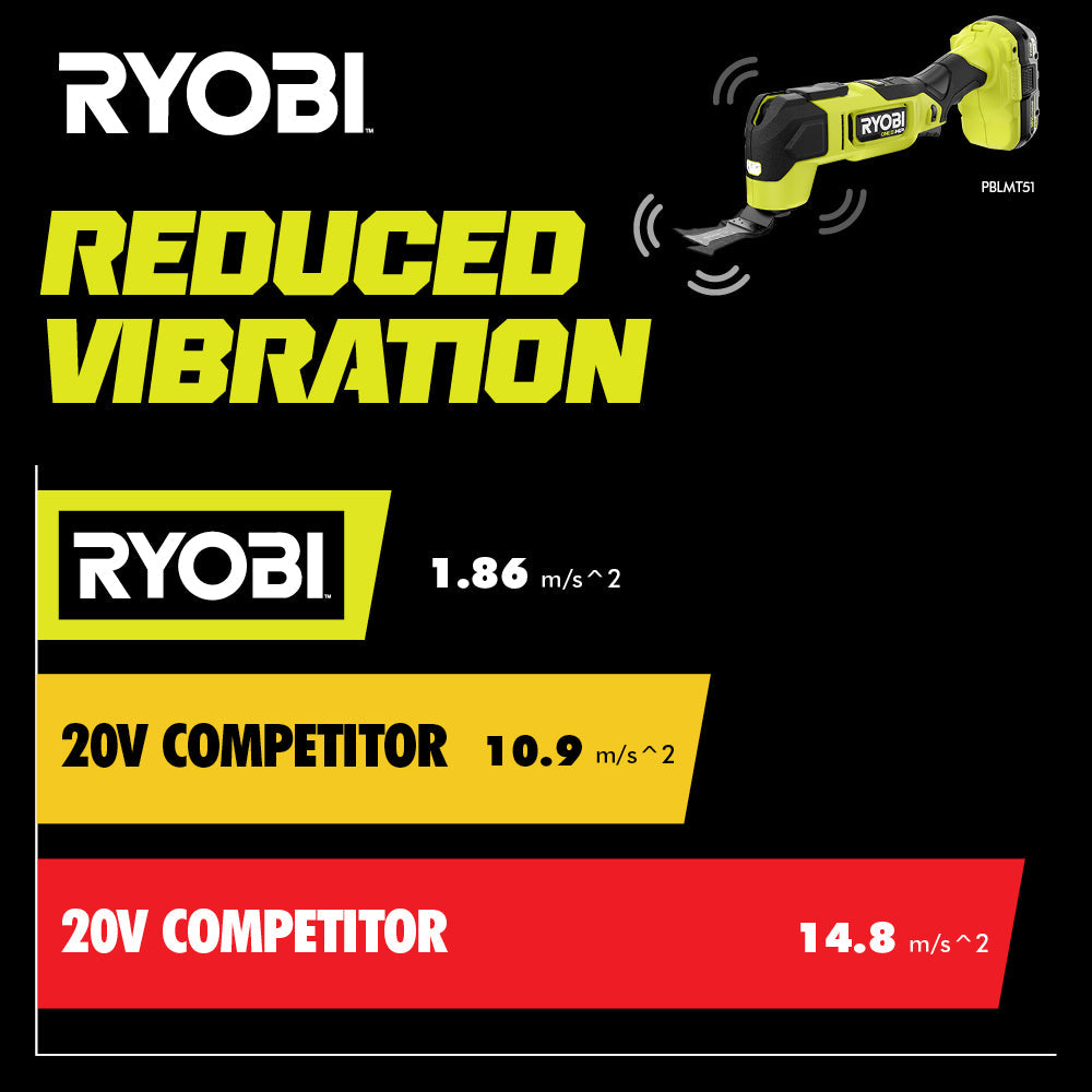 18V ONE+ HP BRUSHLESS MULTI-TOOL KIT Image 9