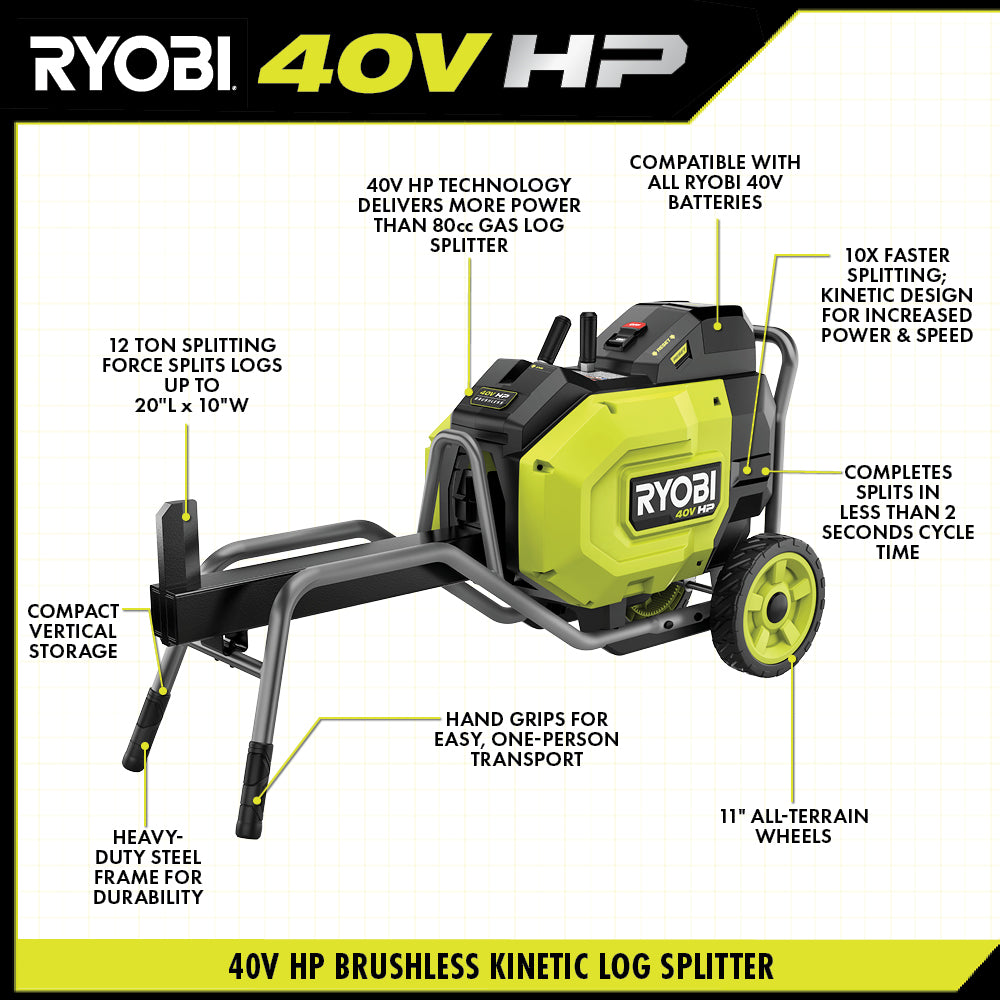40V HP BRUSHLESS KINETIC LOG SPLITTER KIT Image 4