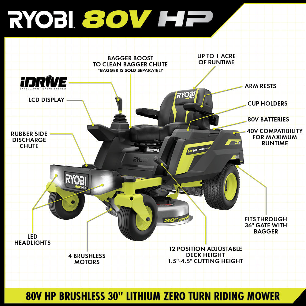 80V HP BRUSHLESS 30" LITHIUM ELECTRIC ZERO TURN RIDING MOWER Image 4