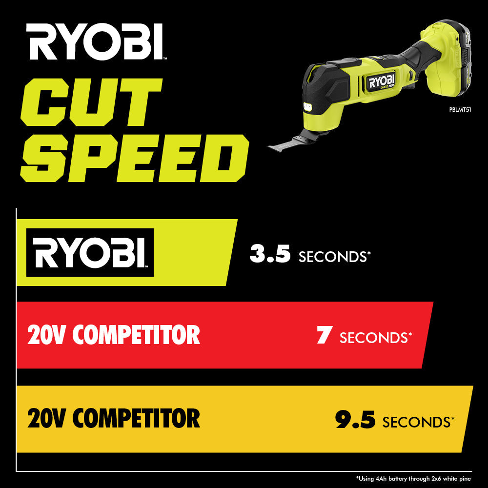 18V ONE+ HP BRUSHLESS MULTI-TOOL KIT Image 8