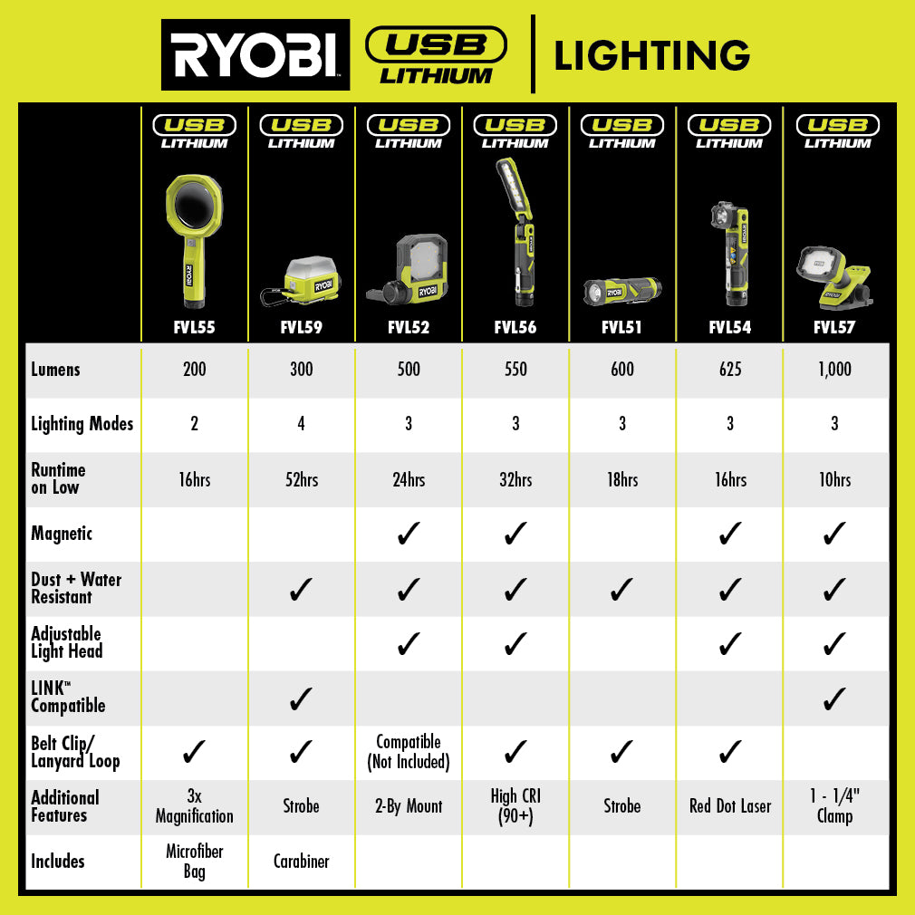 USB LITHIUM COMPACT LED FLASHLIGHT KIT Image 4