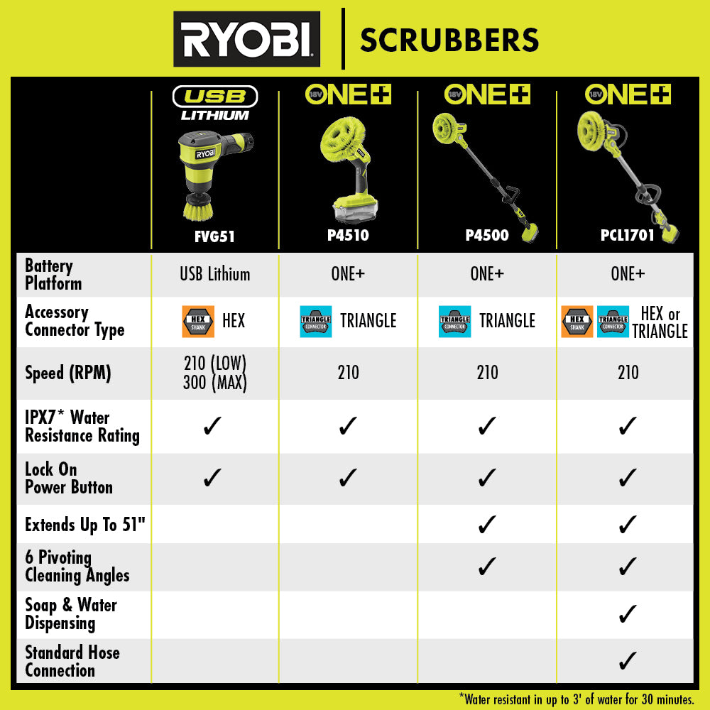 18V ONE+ POWER SCRUBBER Image 7