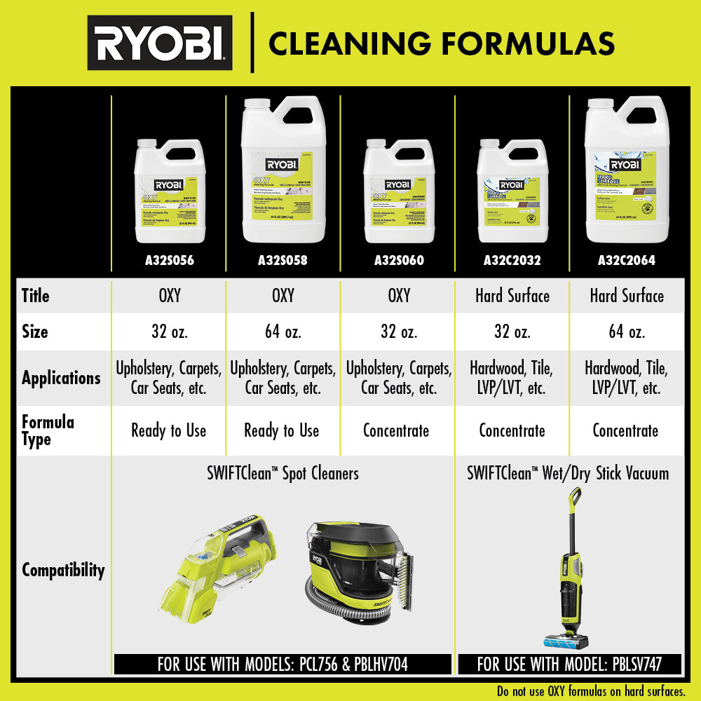 64 OZ. HARD SURFACE ADVANCING CONCENTRATED CLEANING FORMULA Image 2